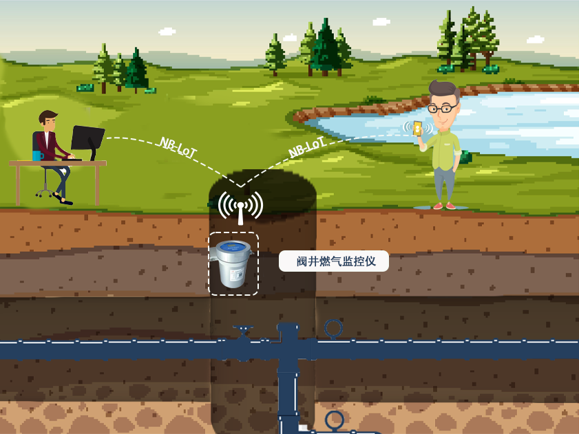 把安全握在手中：阀井燃气监控仪